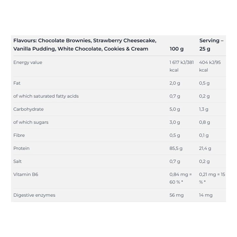 Nutrend ISO Whey ProZero 2250 G - Chocolate Brownies Best Price in Al Ain