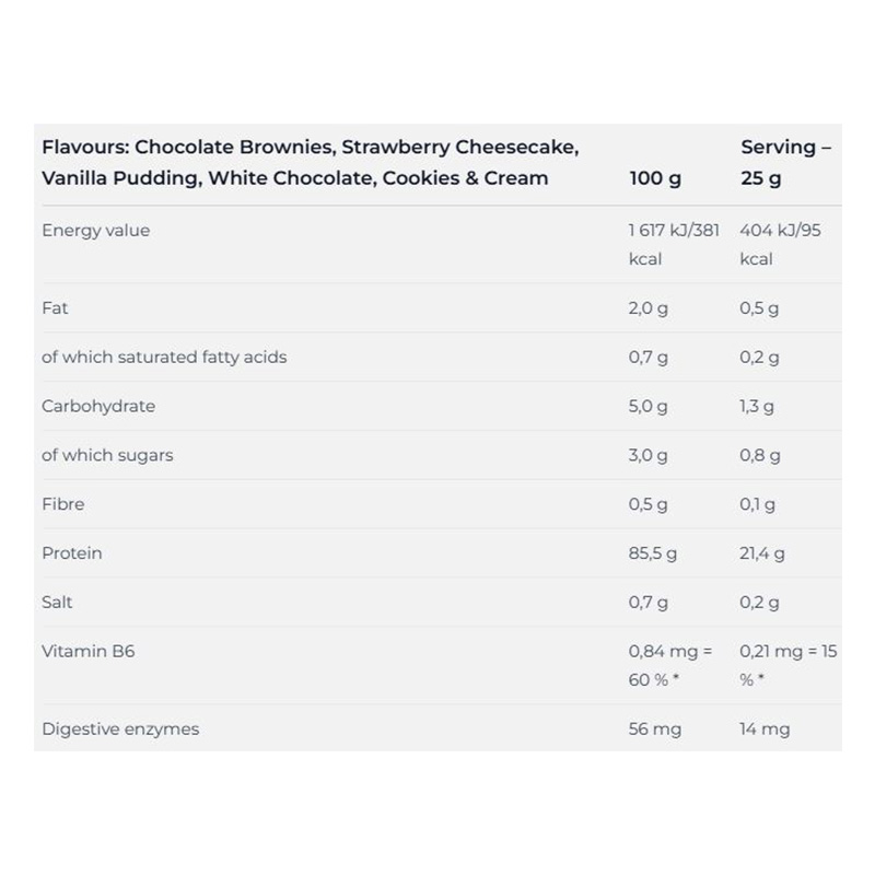 Nutrend ISO Whey ProZero 2250 G - Strawberry Cheesecake Best Price in Al Ain