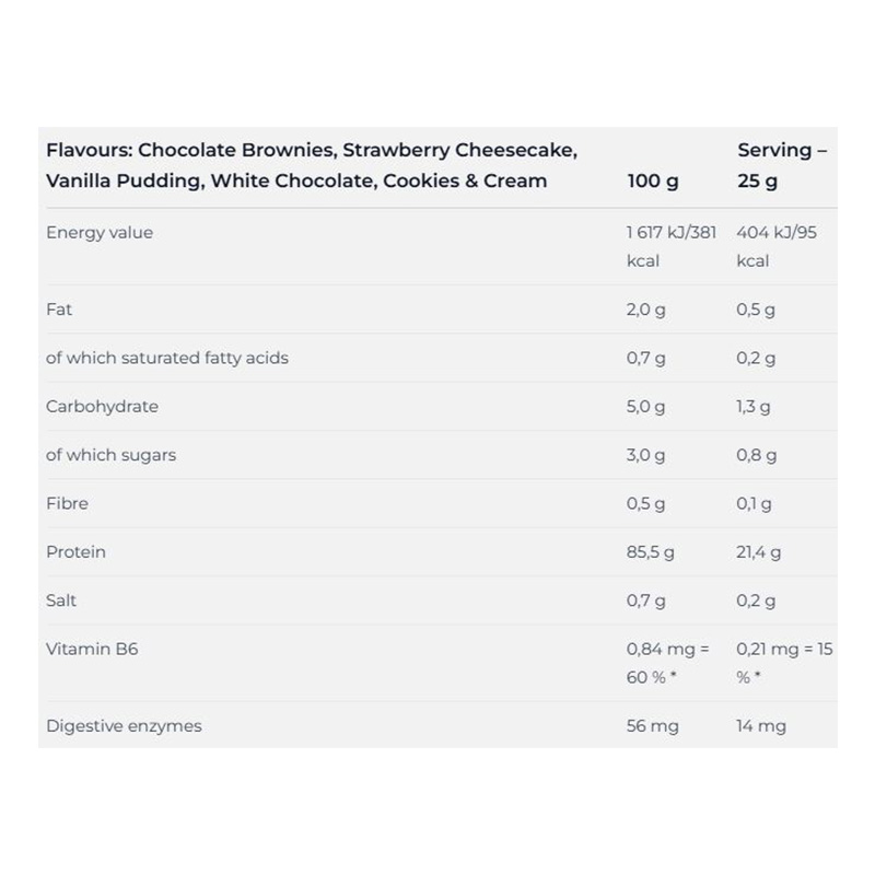 Nutrend ISO Whey ProZero 2250 G - Vanilla Pudding Best Price in Al Ain