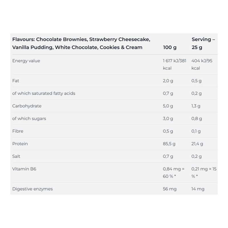 Nutrend ISO Whey ProZero 2250 G - White Chocolate Best Price in Al Ain
