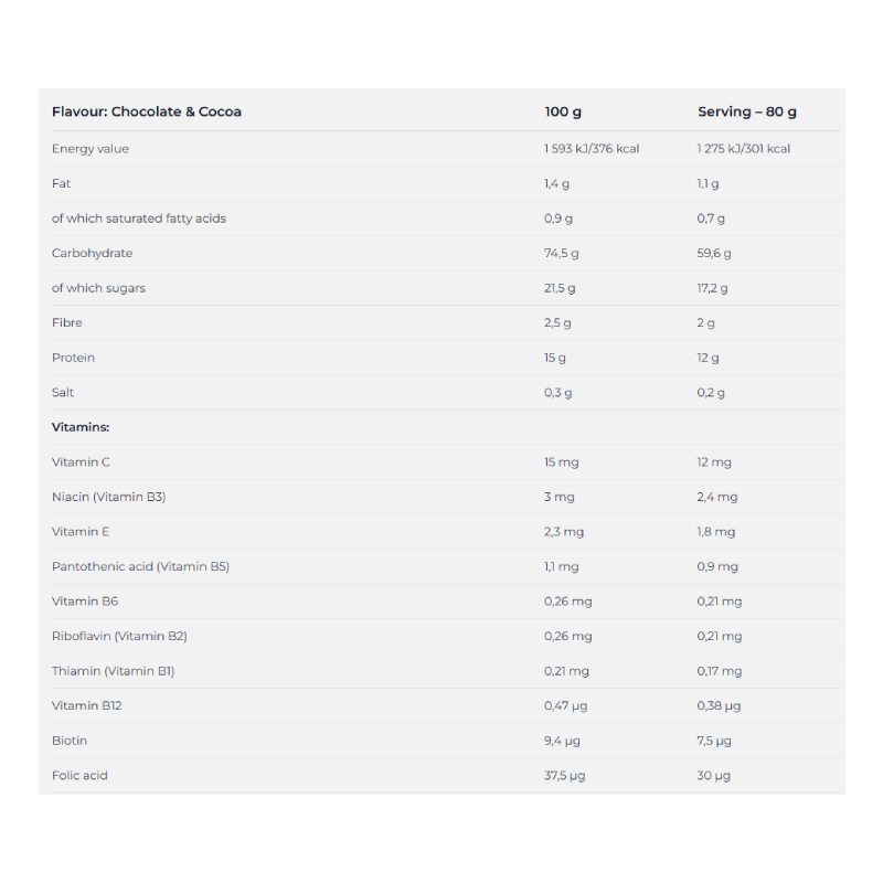 Nutrend Mass Core 5440 G - Chocolate N Cocoa Best Price in Al Ain