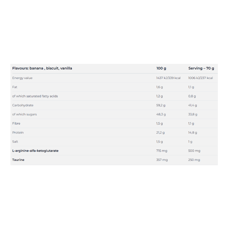 Nutrend Mass Gain Muscle Growth 1050 G - Banana Best Price in Al Ain