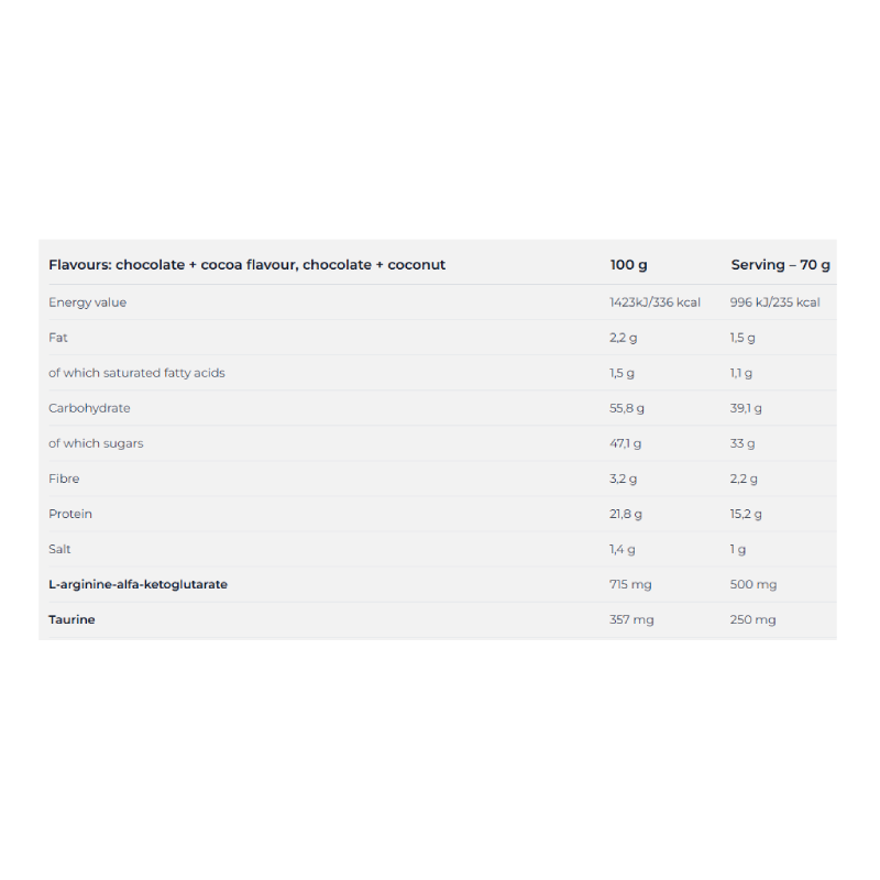 Nutrend Mass Gain Muscle Growth 1050 G - Chocolate N Cocoa Best Price in Ajman