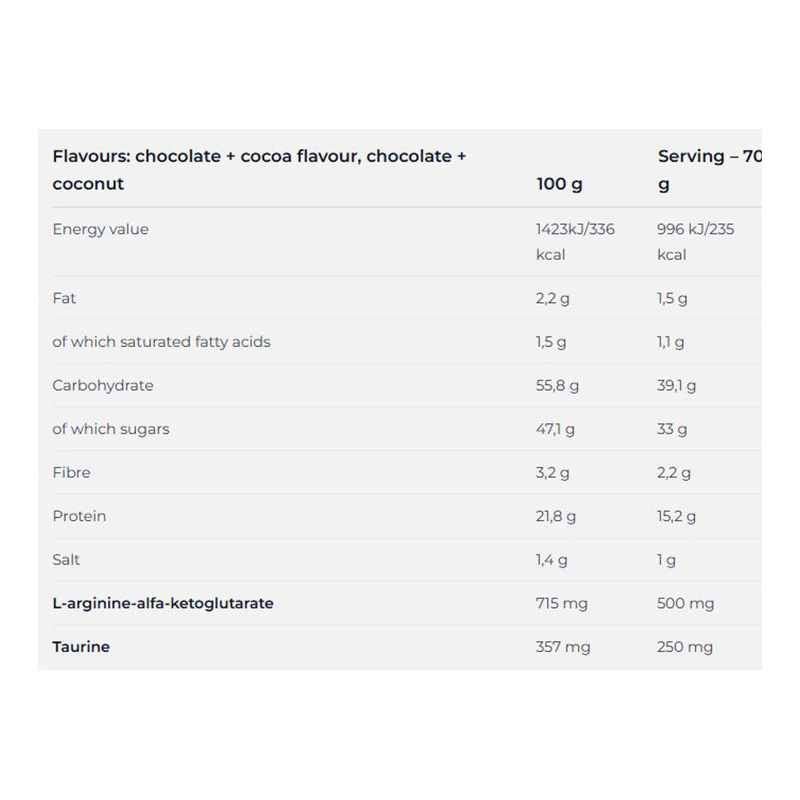 Nutrend Mass Gain Muscle Growth 2100 G - Chocolate N Coconut Best Price in Ajman