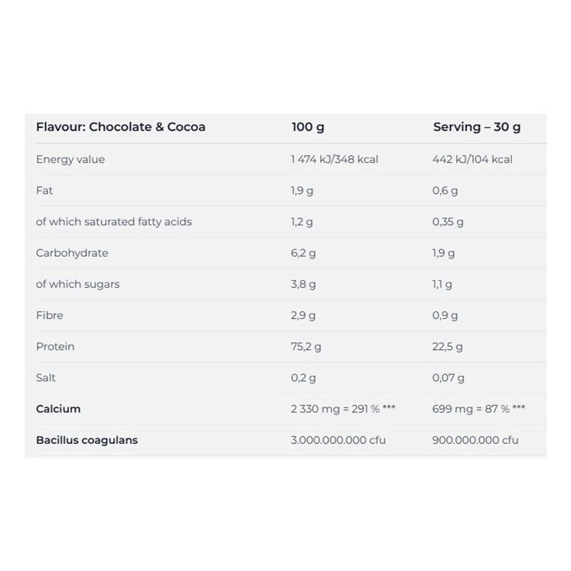 Nutrend Micellar Casein 2250 G - Chocolate N Cocoa Best Price in Abu Dhabi