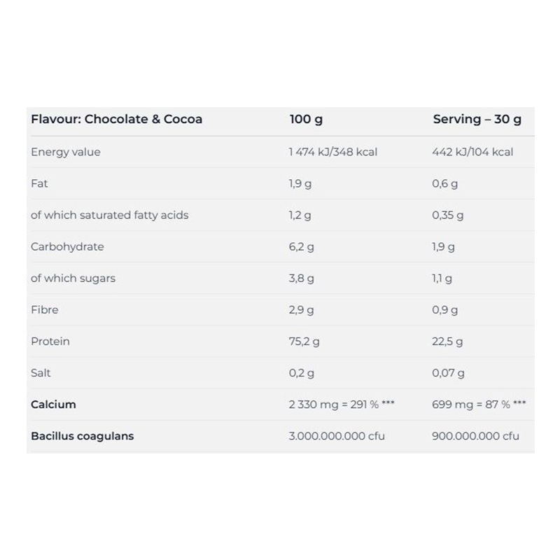 Nutrend Micellar Casein 900 G - Chocolate N Cocoa Best Price in Abu Dhabi