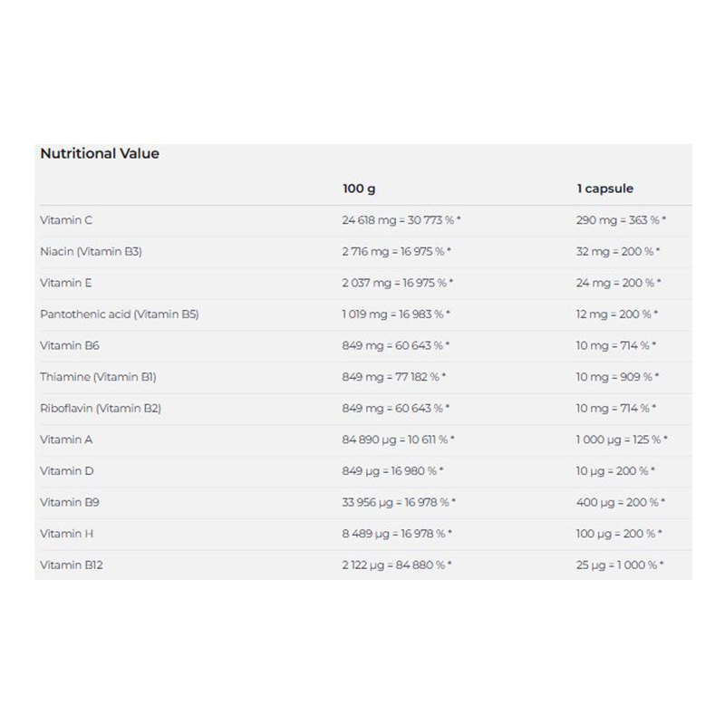 Nutrend Multivitamin Compressed - 60 Caps Best Price in UAE