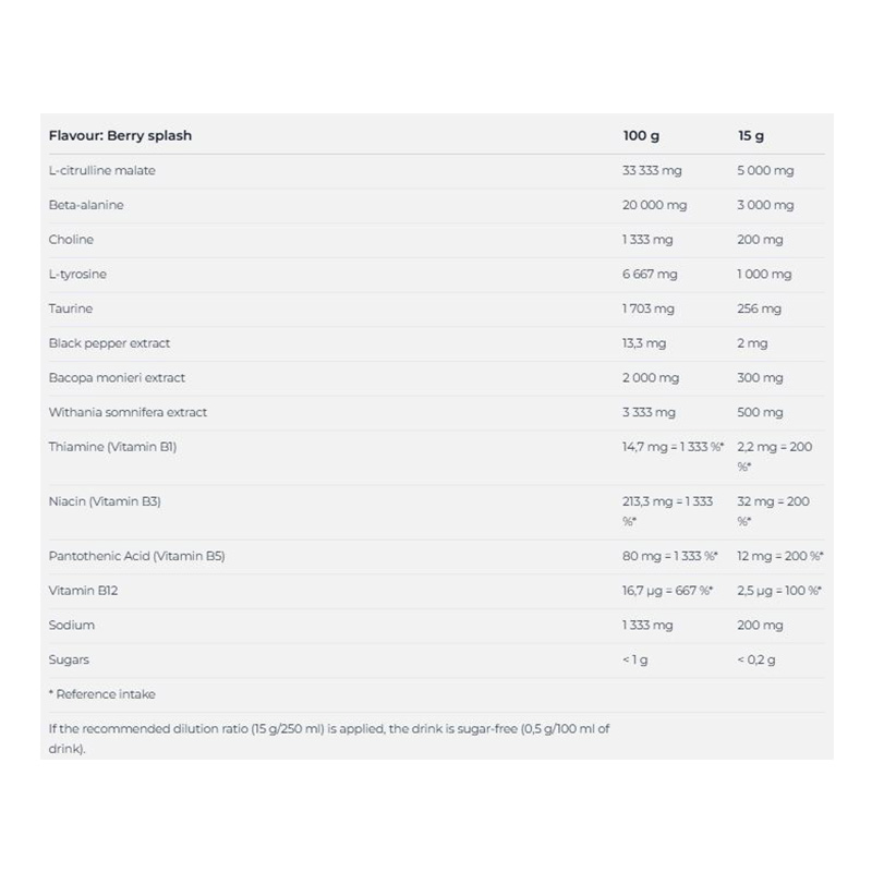 Nutrend Pump Pre Workout 225 G - Berry Splash Best Price in Al Ain