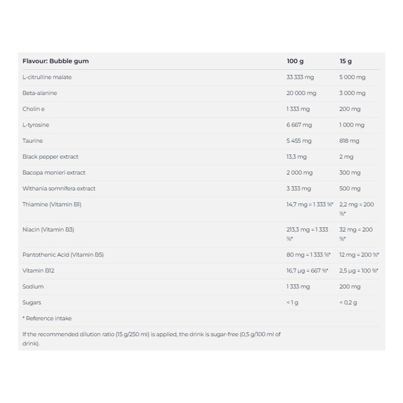 Nutrend Pump Pre Workout 225 G - Bubble Gum Best Price in Al Ain