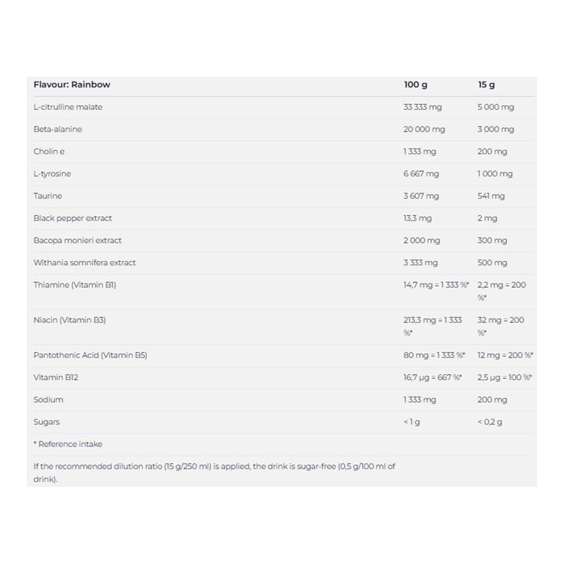 Nutrend Pump Pre Workout 225 G - Rainbow Best Price in Ajman