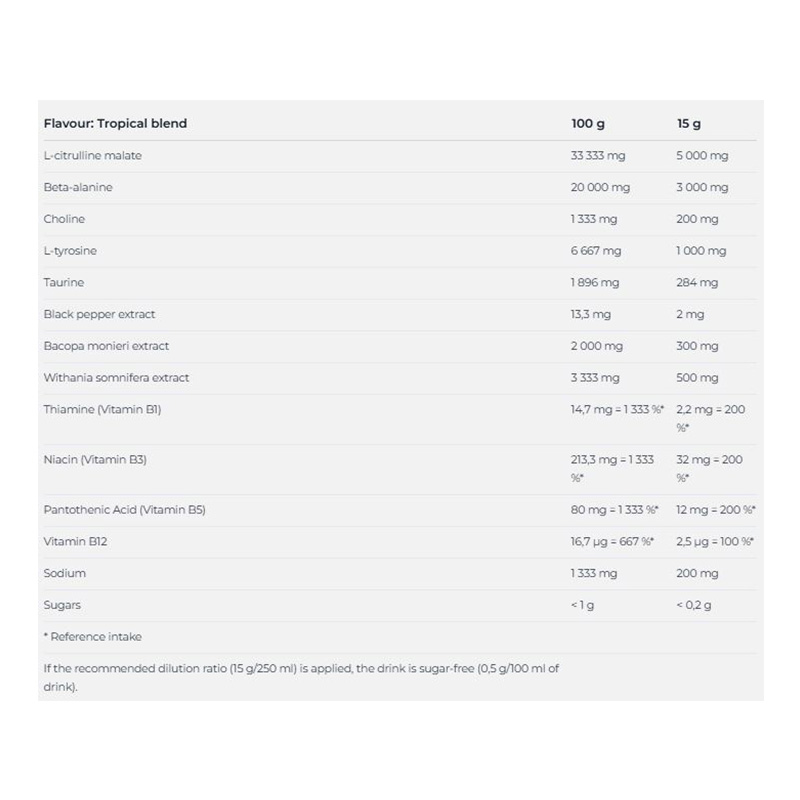 Nutrend Pump Pre Workout 225 G - Tropical Blend Best Price in Al Ain