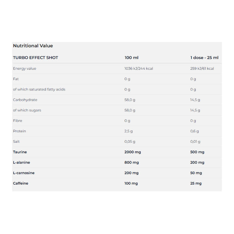 Nutrend Turbo Effect Shot 25 ml 10 Pcs in Box Best Price in Al Ain