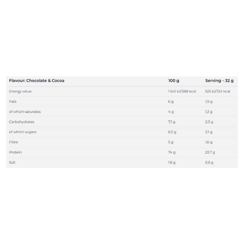 Nutrend Whey Core 1800 G - Chocolate N Cocoa Best Price in UAE