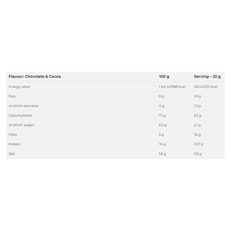 Nutrend Whey Core 900 G - Chocolate Cocoa Best Price in Al Ain