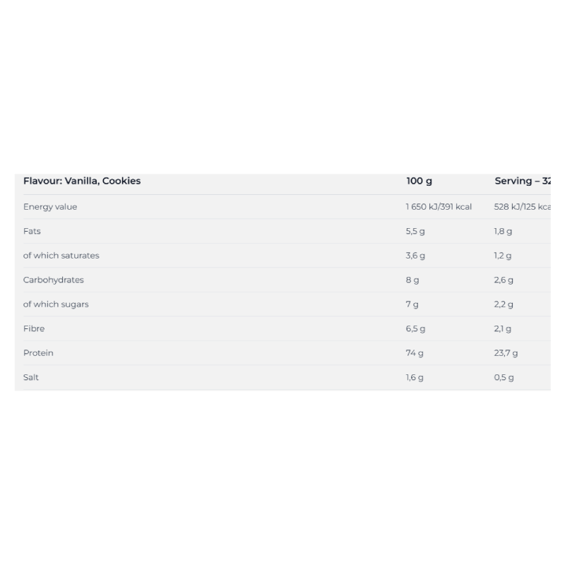 Nutrend Whey Core 900 G - Cookies Best Price in Al Ain