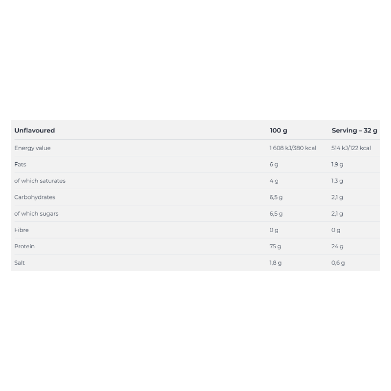 Nutrend Whey Core 900 G - Unflavored Best Price in Al Ain