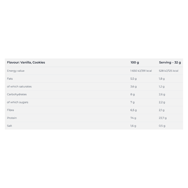 Nutrend Whey Core 900 G - Vanilla Best Price in Ajman