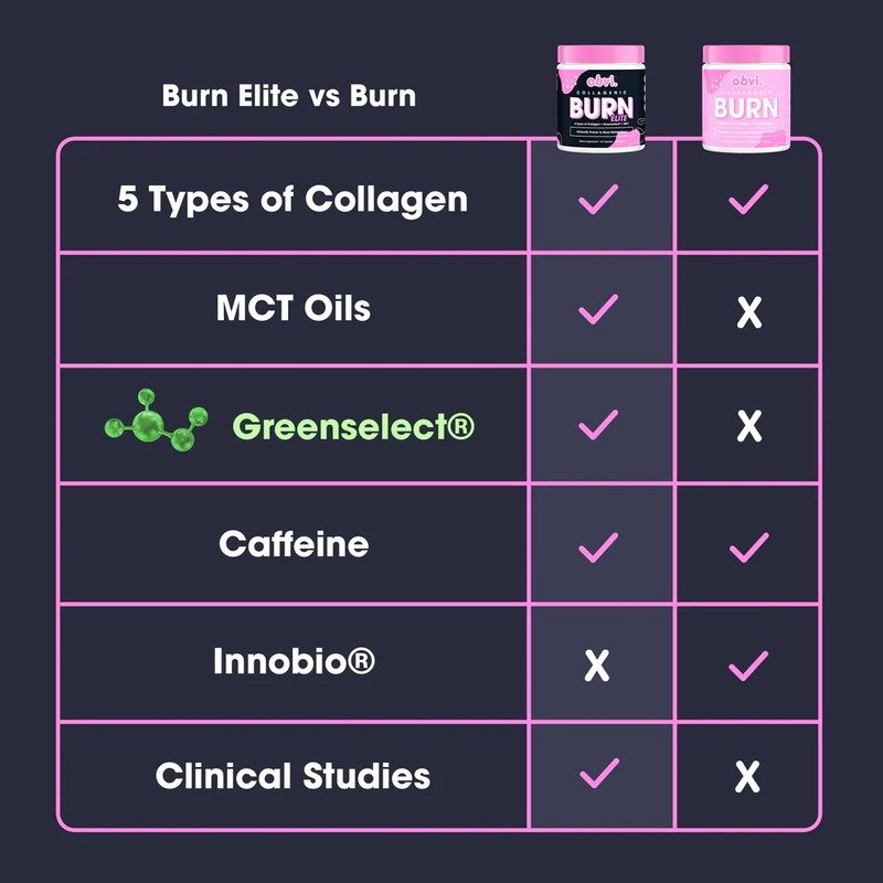 Obvi Collagenic Burn Elite Best Price in  Dubai