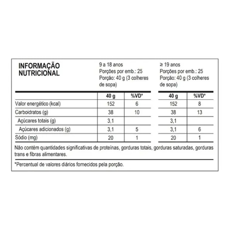 Probiotica Mega Malto Dextrin Box 1 Kg - Orange Best Price in Dubai