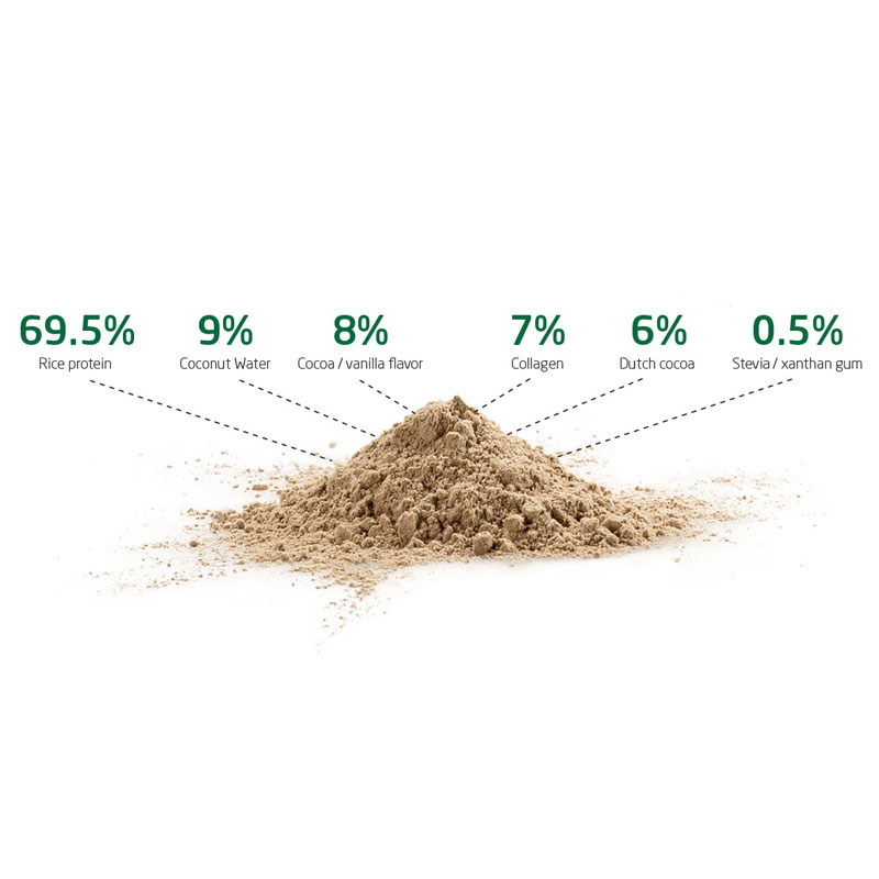 Purepharma Pr3 Protein Price Dubai