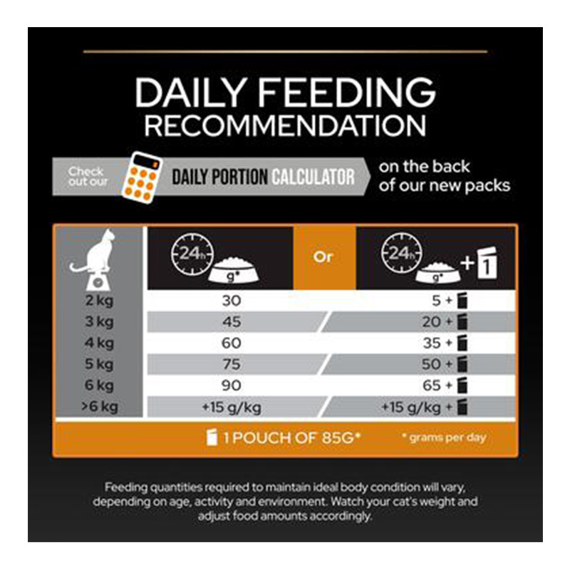 Purina Pro Plan Adult Derma Care Dry Cat Food with Salmon 1.5kg Best Price in Ajman