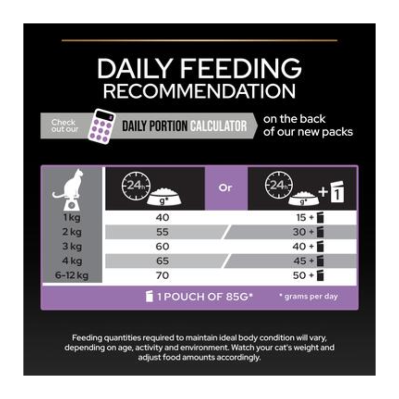 Purina Pro Plan Kitten Healthy Start Dry Cat Food with Chicken 1.5kg Best Price in Ajman