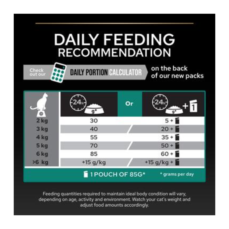 Purina Pro Plan Sterilised Adult Renal Plus Dry Cat Food with Turkey 1.5kg Best Price in Sharjah