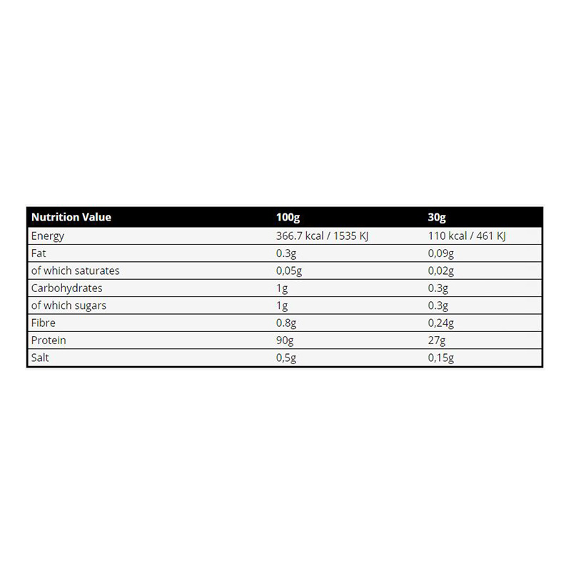 REAL Pharm Nutrition Real Isolate 100 1800 gm Best Price in UAE