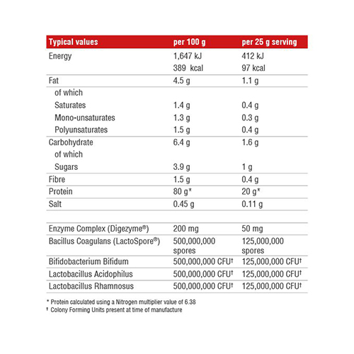 Reflex Instant Whey pro 900 g