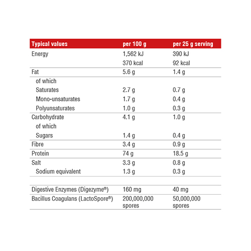 Reflex Vegan Protein 2.1 Kg Best Price in UAE