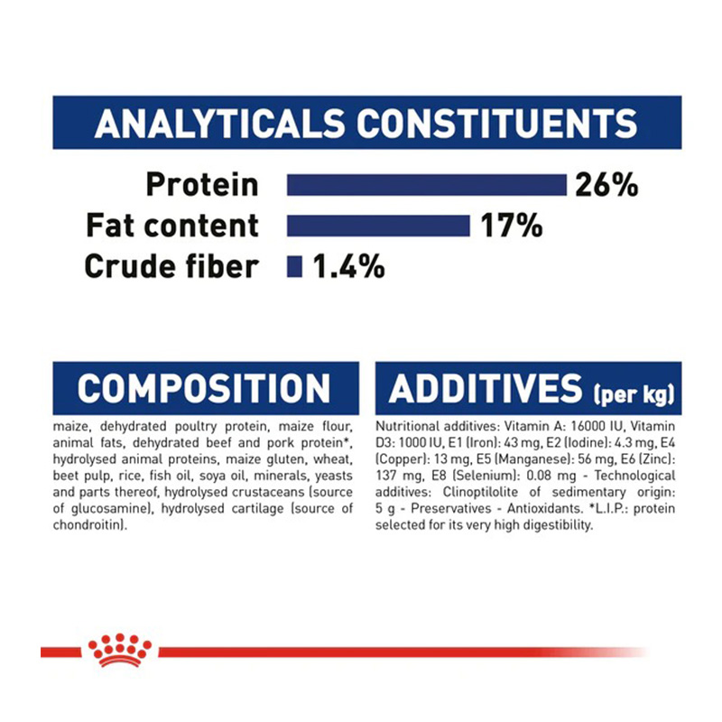 Royal Canin Maxi Adult Dog Food 1 Kg Best Price in Abu Dhabi