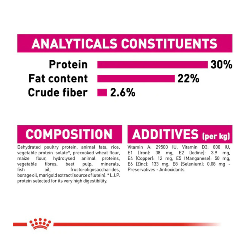 Royal Canin Mini Exigent Dog Food 3 Kg Best Price in UAE