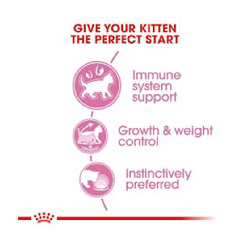 Royal Canin Sterilised Kitten Gravy Cat Food 85 g x 12 Best Price in Al Ain
