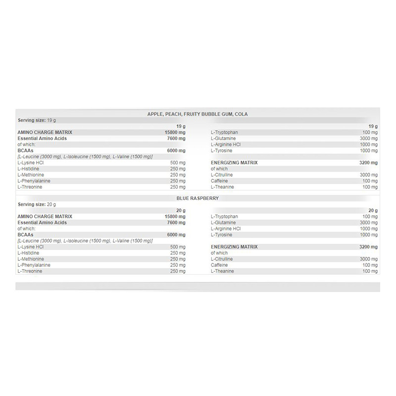 Scitec Nutrition Amino Charge 570 gm Best Price in UAE