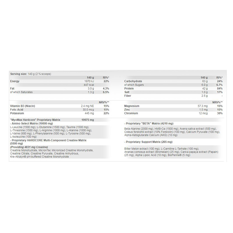 Scitec Nutrition Myomax Hardcore 1400 g - 10 servings Best Price in UAE