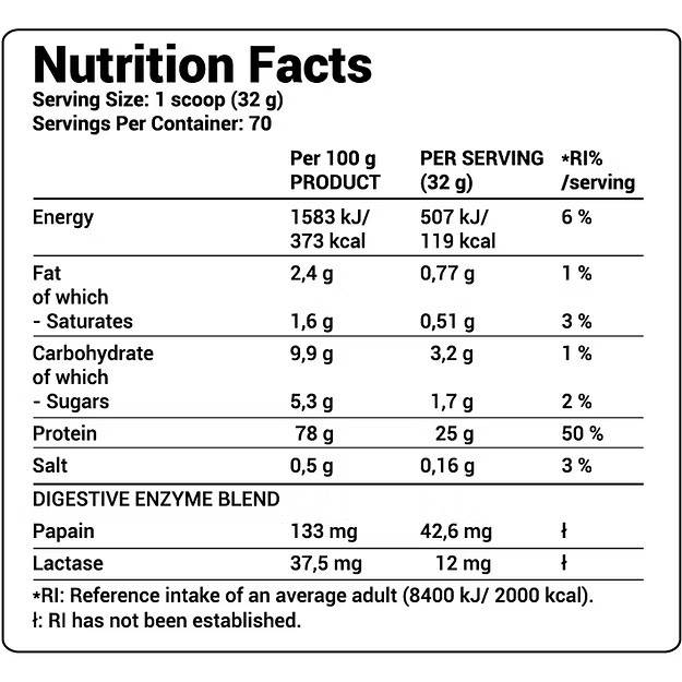 Tesla Nutrition Whey Charger 5 Kg - White Chocolate Strawberry Best Price in Dubai