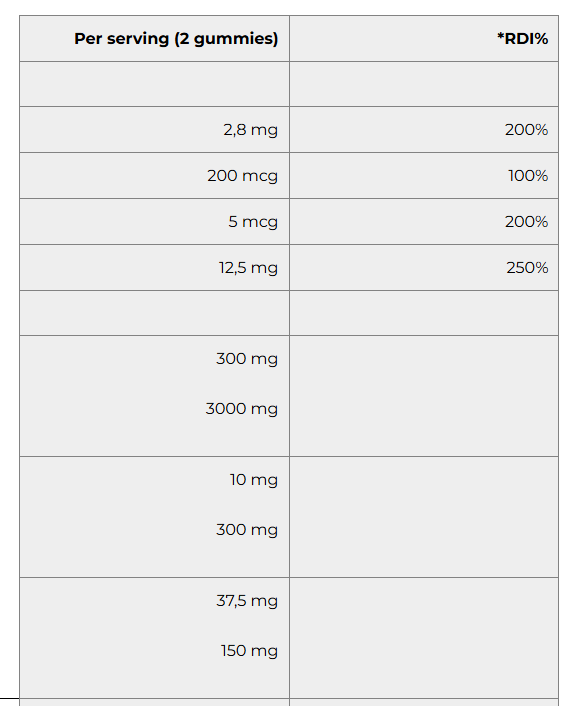 USN 19 Anabol Testo 60 Gummies Best Price in Dubai