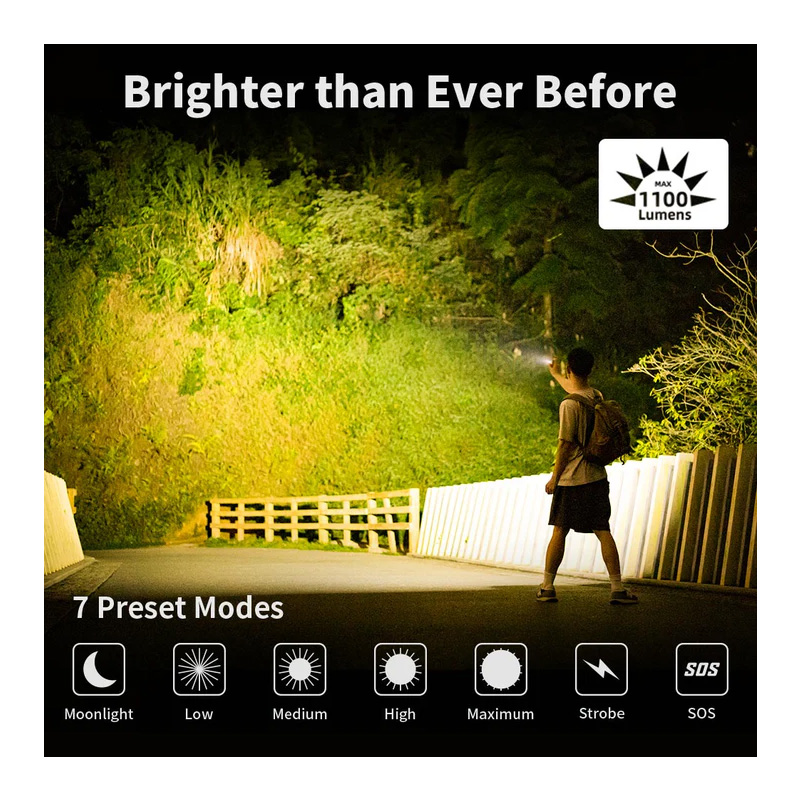 Wuben Light Lightok X0 Best EDC Flashlight 1100 Lumens - Black Best Price in Dubai