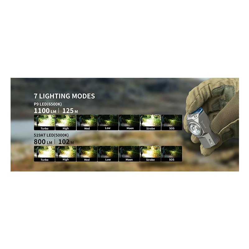 Wuben Light Lightok X0 Best EDC Flashlight 1100 Lumens - Green Best Price in UAE