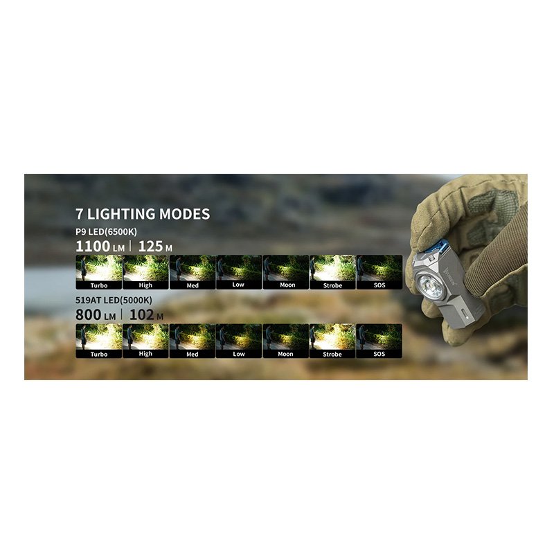 Wuben Light Lightok X0 Best EDC Flashlight 1100 Lumens - White Best Price in Ajman