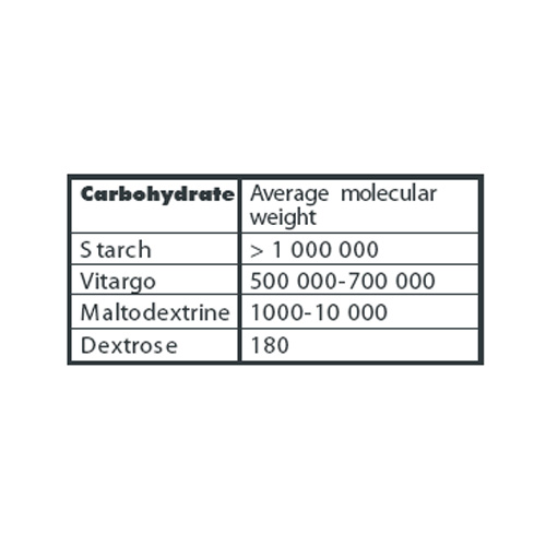 AMIX Carbohydrates Vitrago Load 2Kg Price in UAE