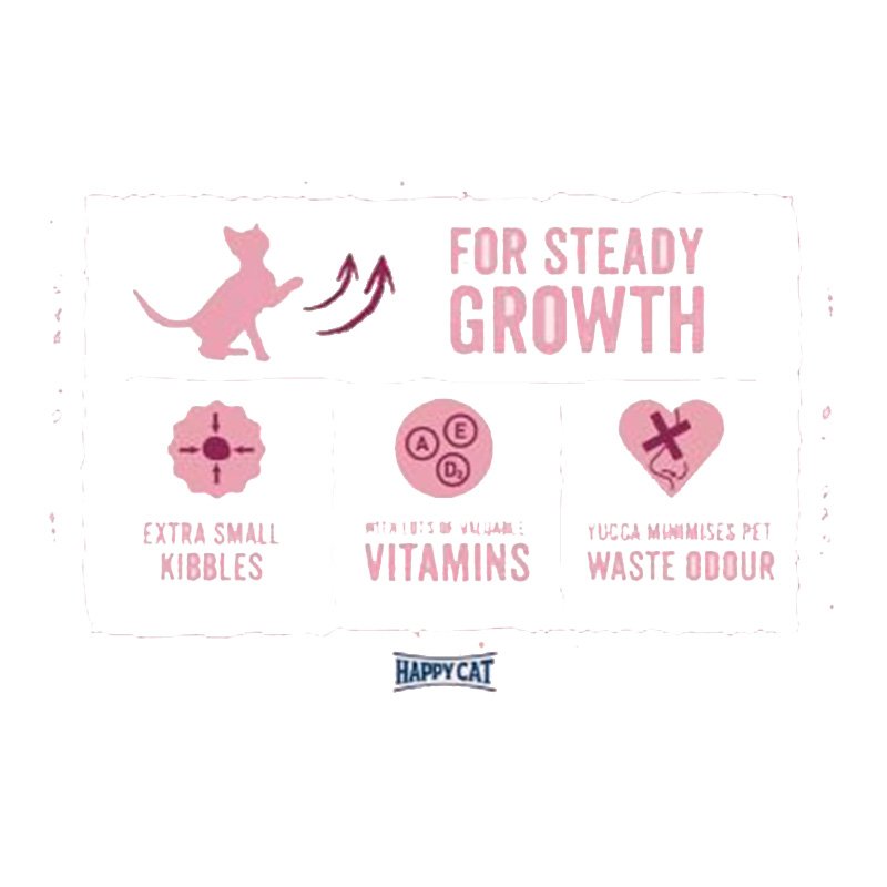 Buy Happy Cat Minkas Kitten Care 10 Kg in Dubai, Abu Dhabi, Sharjah, UAE By Happy Cat Pet