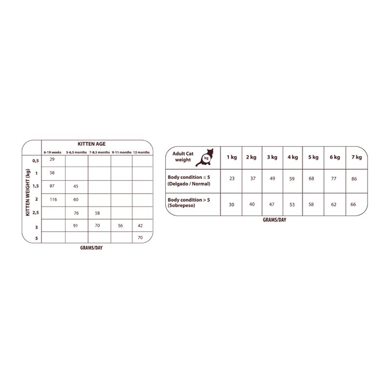 Buy Natural Greatness Wild Instinct Cat & Kitten & Baby Catall Breed 2 Kg in Dubai, Abu Dhabi