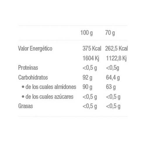 Quamtrax Carbohydrates Vitargo 1000 G Price in Dubai